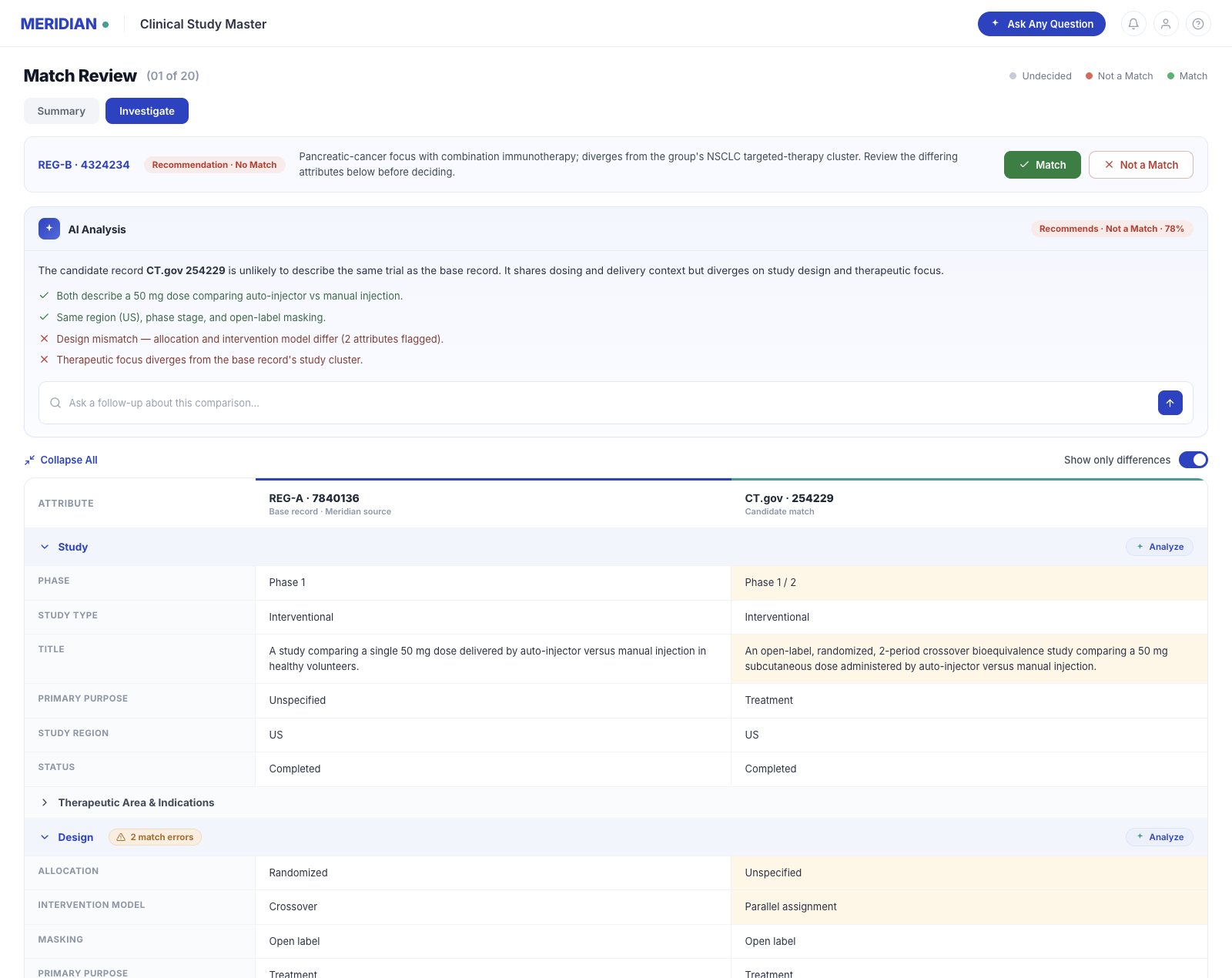 Match Review investigate view: an AI Analysis recommending Not a Match at 78% with supporting and contradicting points, above a side-by-side attribute comparison with differences highlighted.
