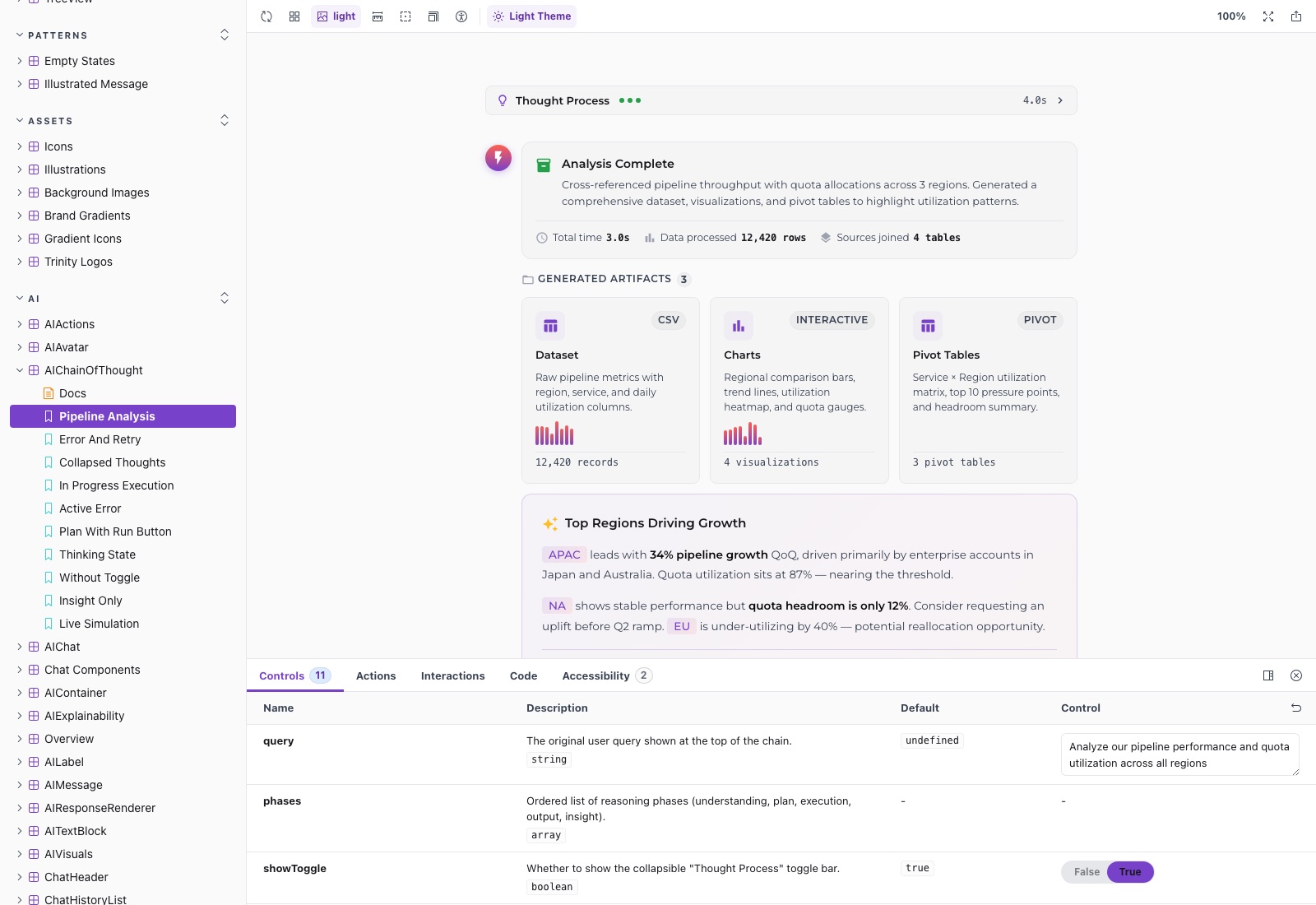 AIChainOfThought — a reasoning chain showing phases, elapsed time, rows processed, sources joined, and the artifacts a run generated.