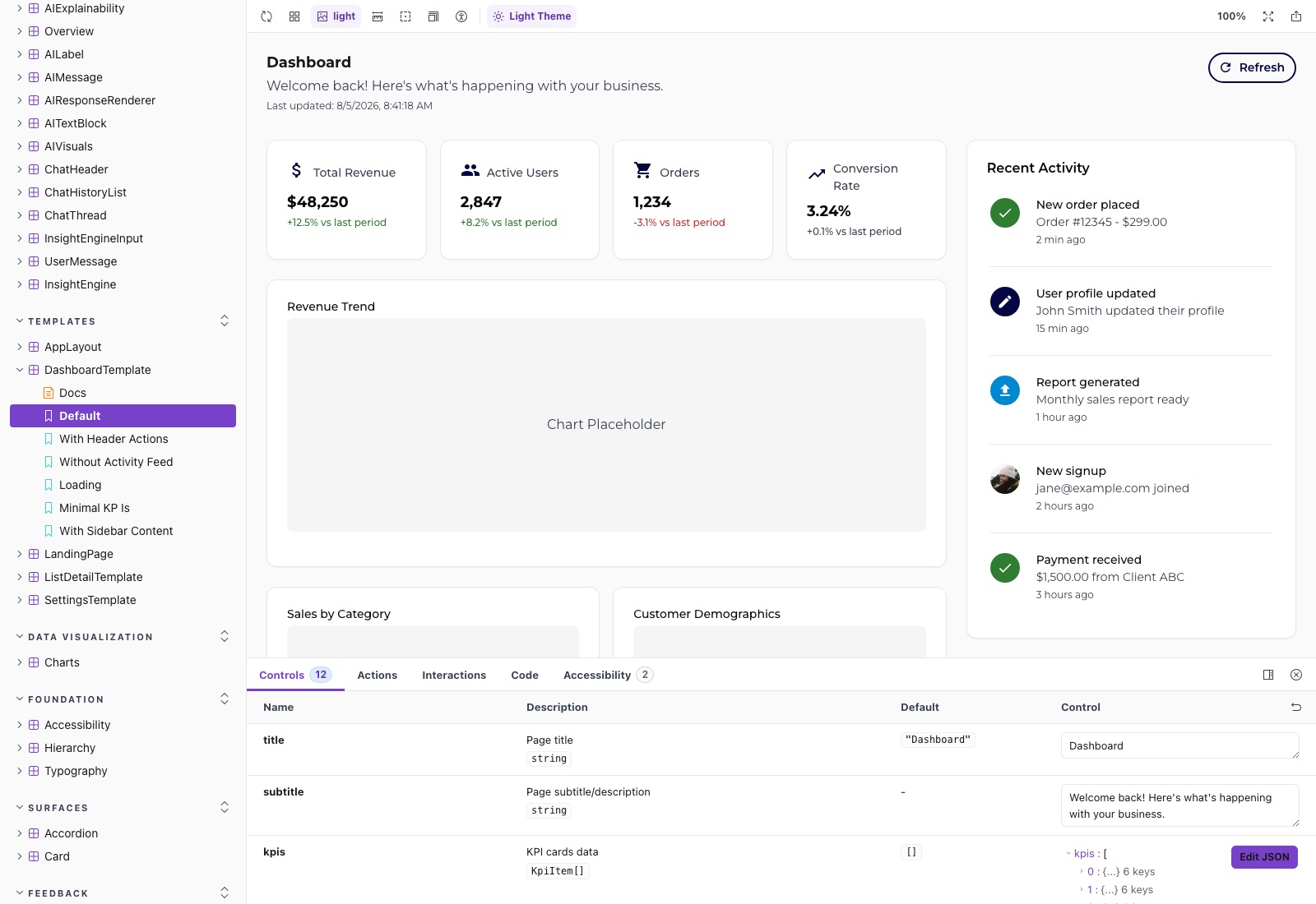 DashboardTemplate — a composed page template assembled entirely from system components.