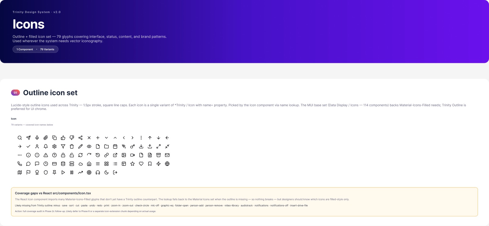 The Figma icon page — 79 outline glyphs as variants of one component, with a callout listing coverage gaps measured against the React Icon component.