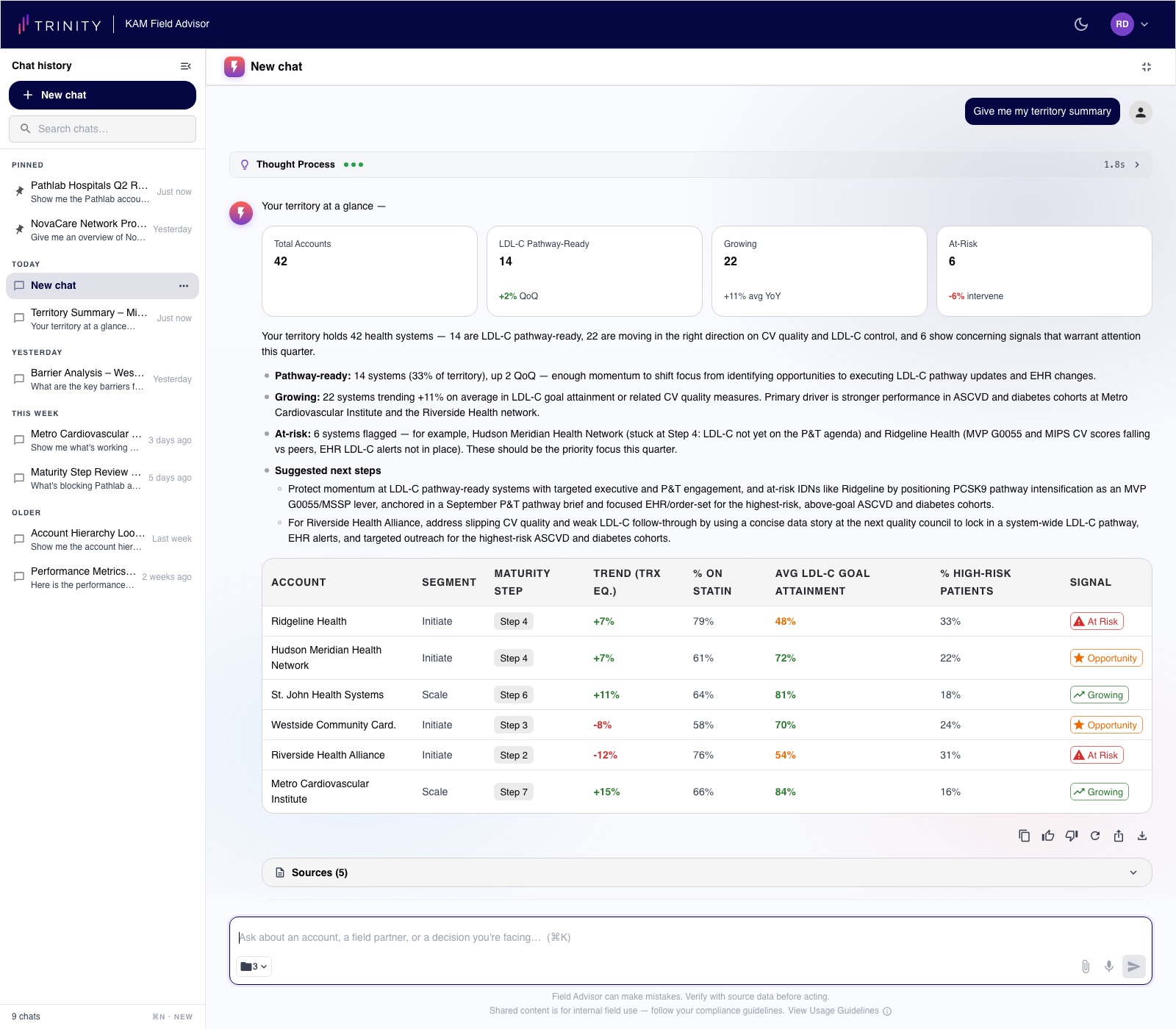 Territory summary — headline counts, a written read of the territory, and a signal table ranking accounts by maturity step and trend.