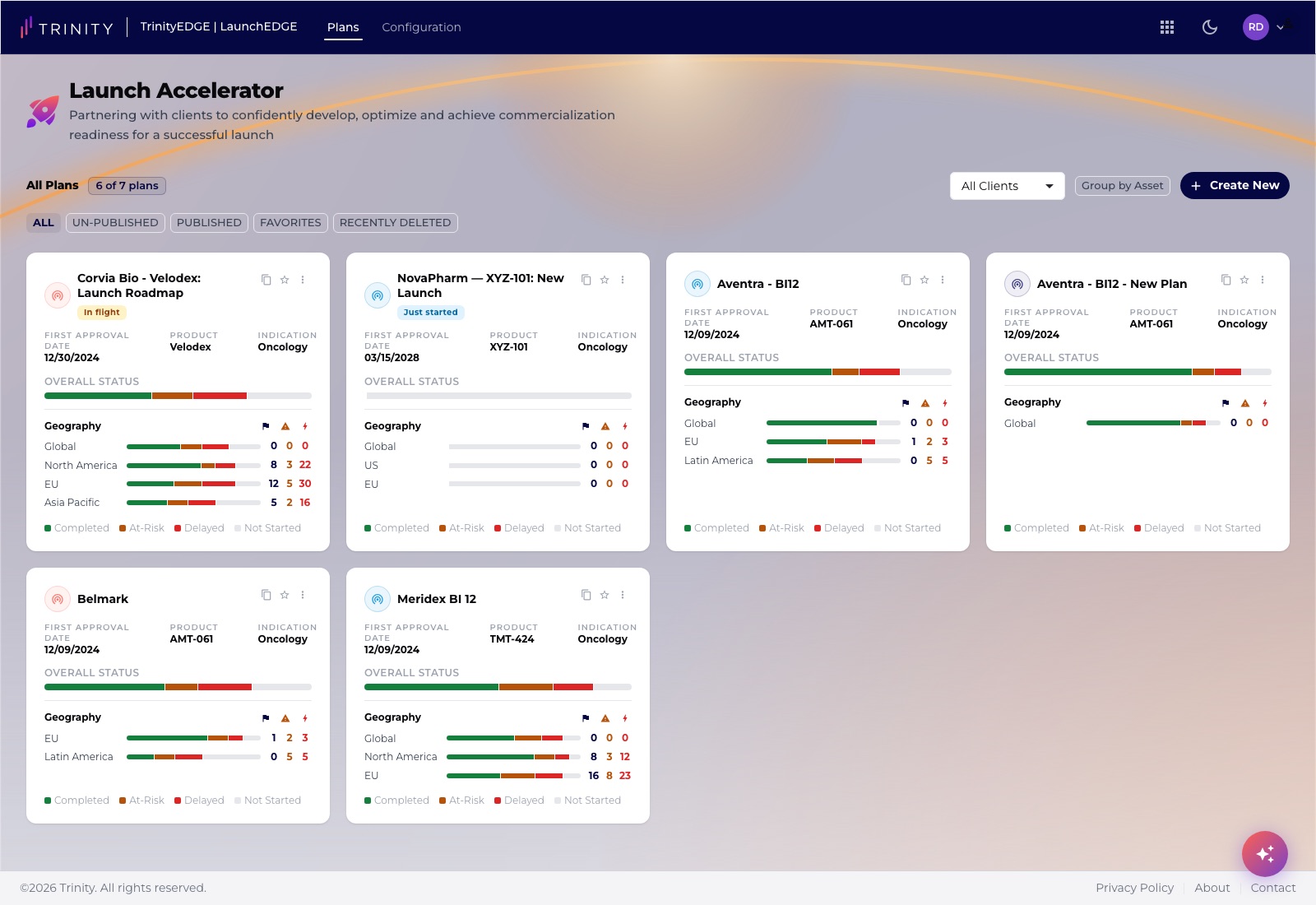 The plan portfolio — every launch plan as a card showing product, indication, overall status, and progress broken out by geography.