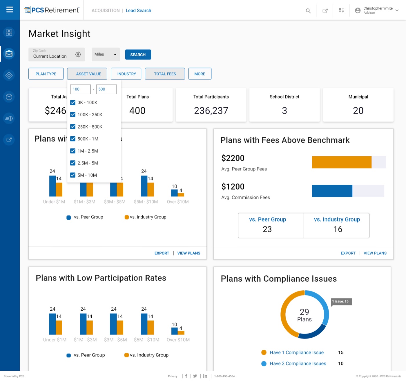 Acquisition — market insight and benchmarks