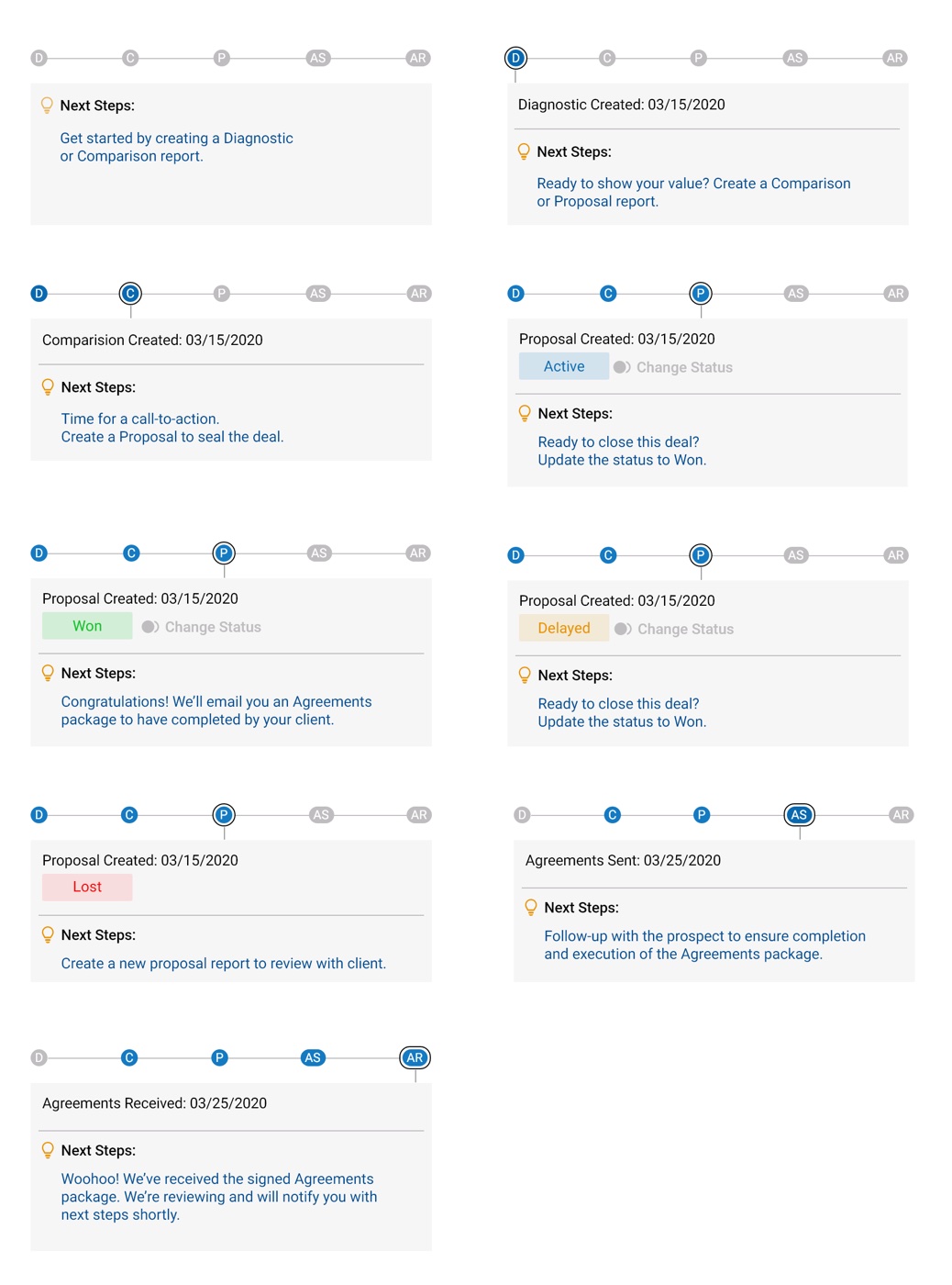 Acquisition — mobile prospect cards