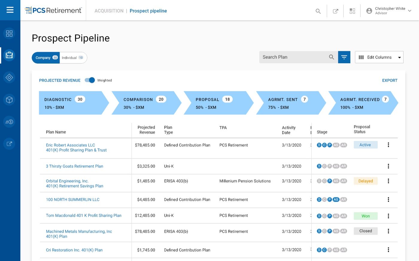 Prospect Pipeline in Advisor Lab — five stage chevrons from Diagnostic to Agreement Received with counts and weightings, above a plan table with Active, Delayed, Won and Closed statuses.