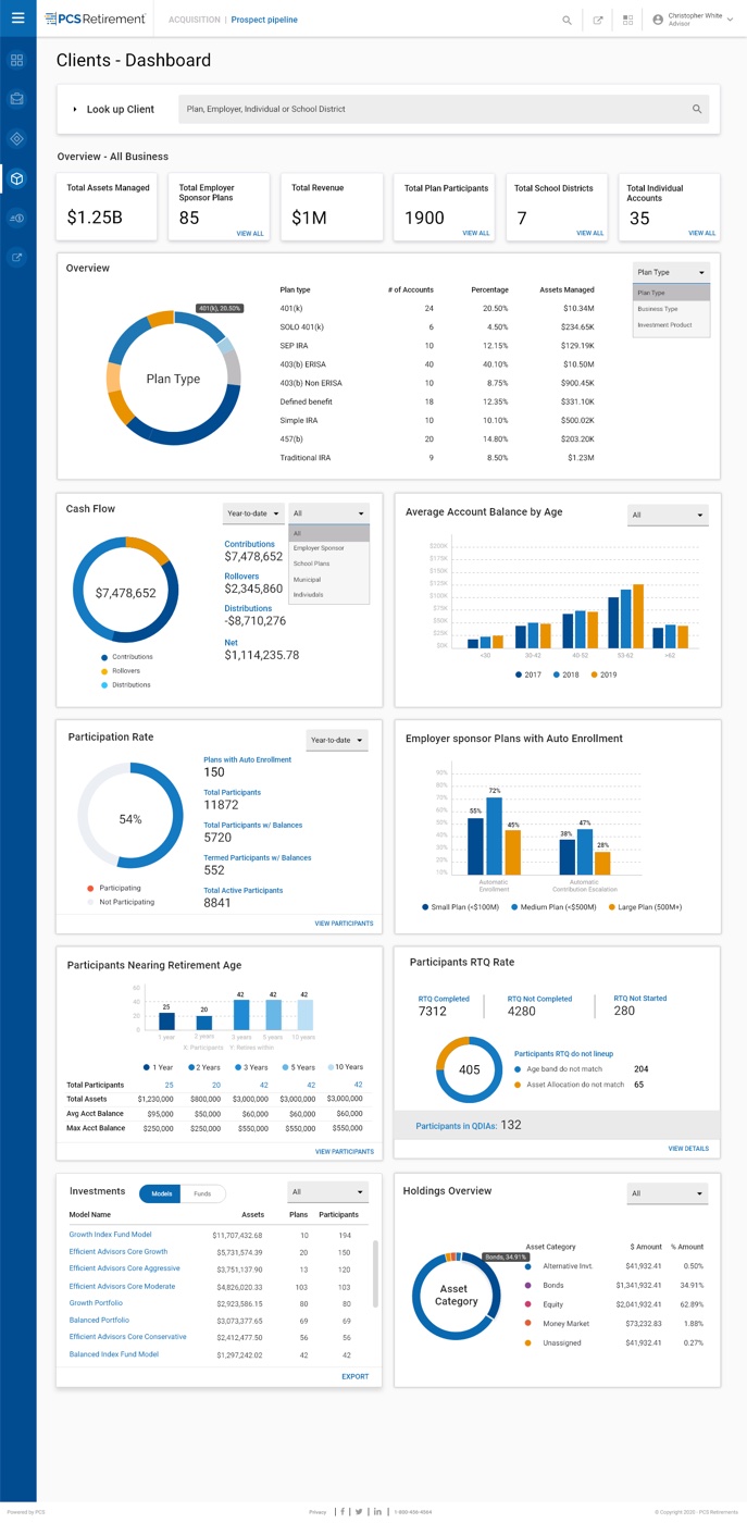 Client Management — book-of-business dashboard