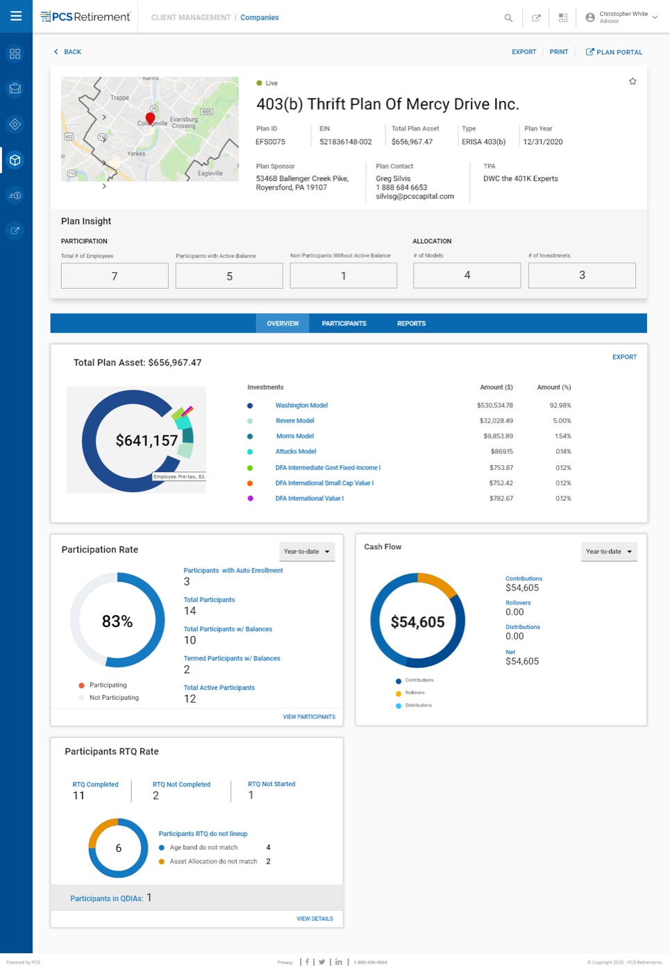 Client Management — reporting and insights