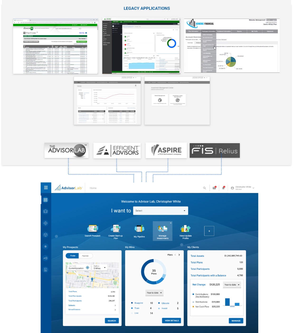 Frameworks, prototypes, and platform contexts explored during the project.