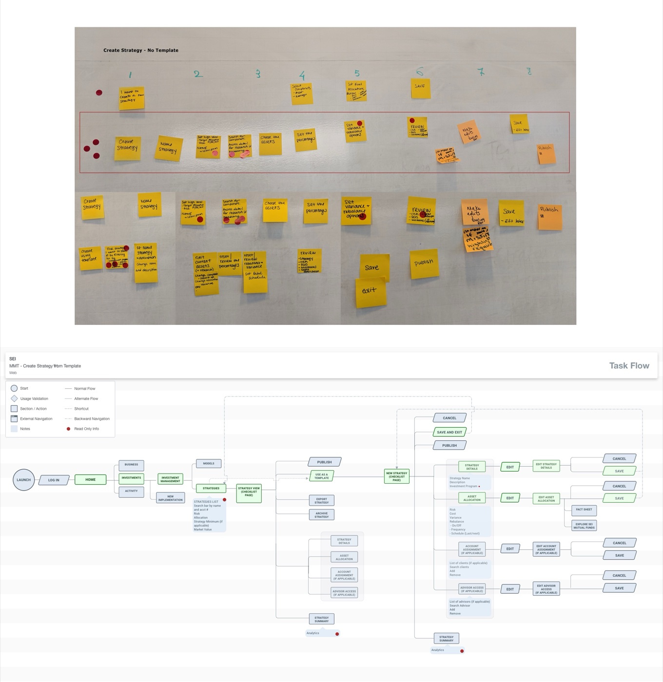 Journey mapping on the wall