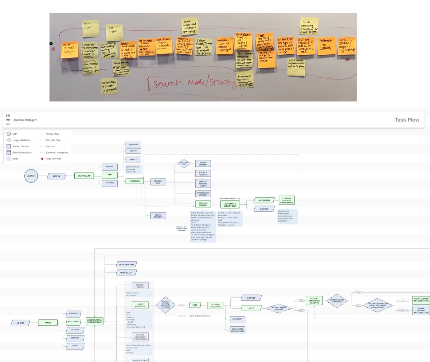 Design-sprint journey wall