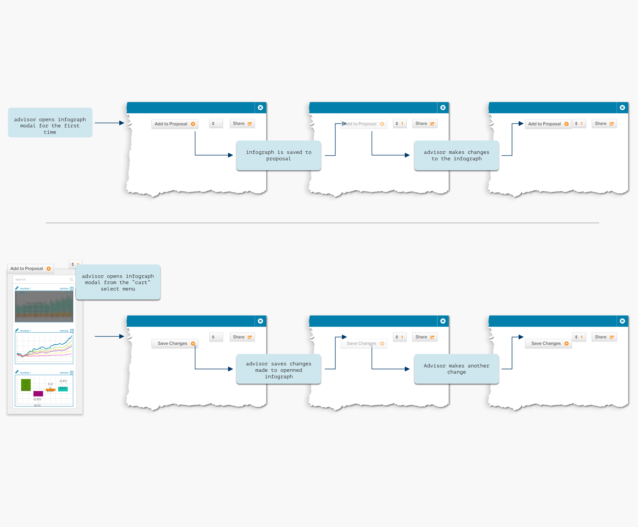 Proposal Analytics — interaction demo